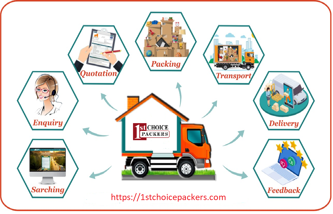 packers and Movers in Kalyani Nagar